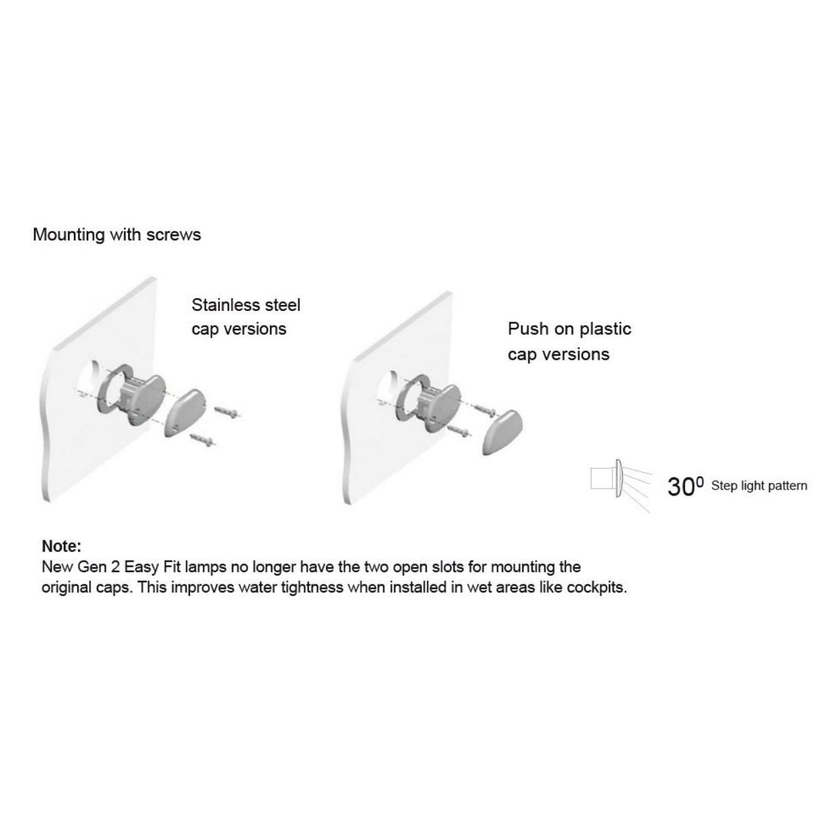 Hella Marine 8560 Easy Fit LED Step Lamp, 12/24V, IP67, 0.5W