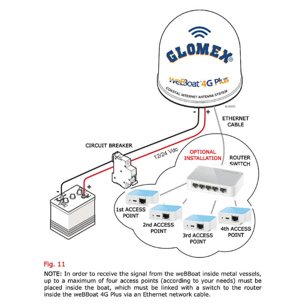 Glomex marine antennas - Nano Router Wireless Access Point - 150Mbps