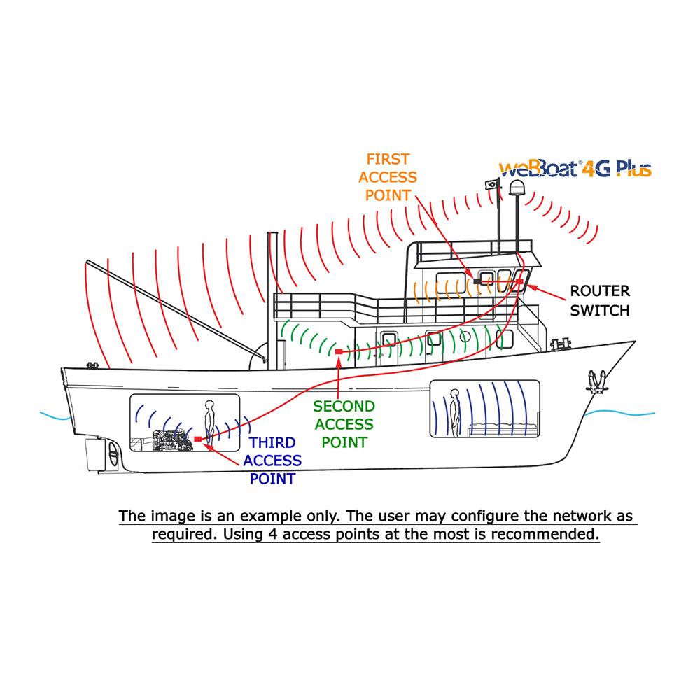 Glomex marine antennas - Nano Router Wireless Access Point - 150Mbps