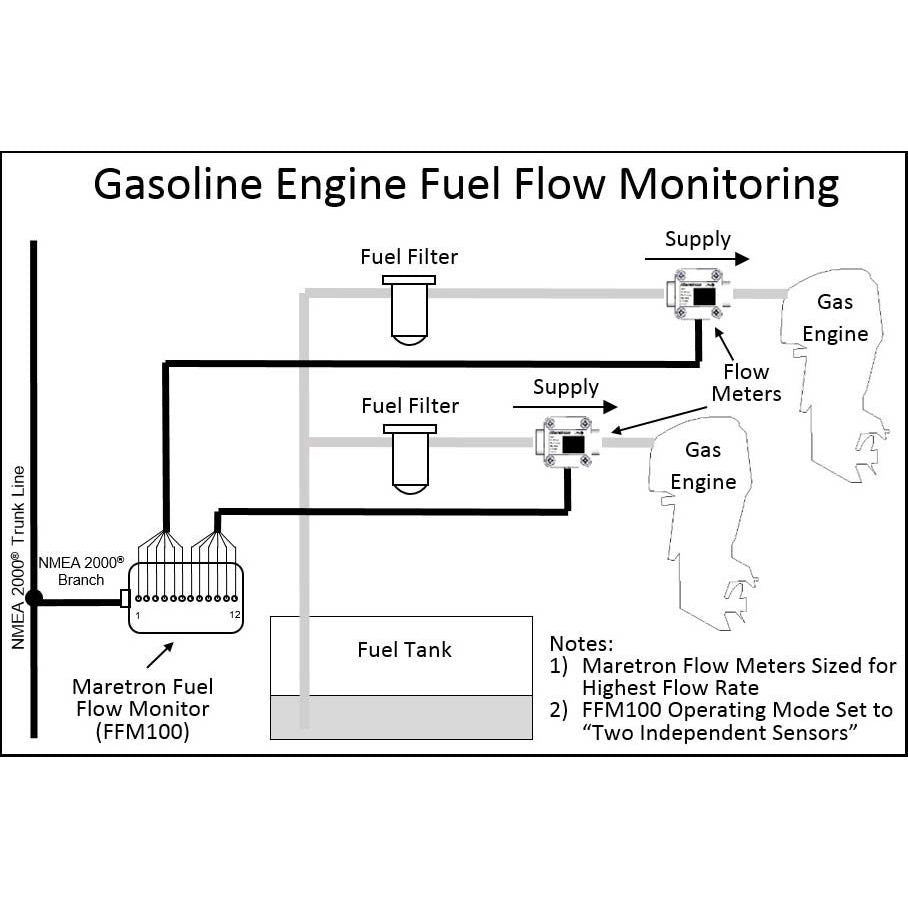 Maretron - FFM100-01 Fuel Flow Monitor - Requires Sensor