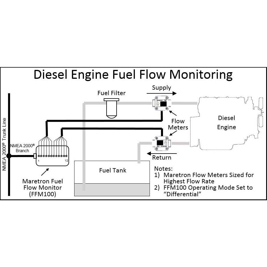 Maretron - FFM100-01 Fuel Flow Monitor - Requires Sensor