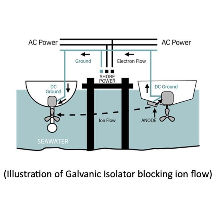 Newmar Power - GI-30-FS 30A Galvanic Isolator - With Fail Safe
