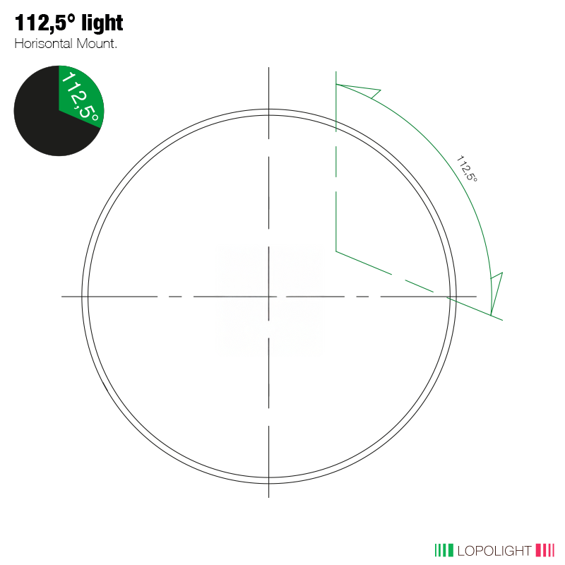 Lopolight LED Starboard Navigation Light, 2NM, 10-32VDC, IP68