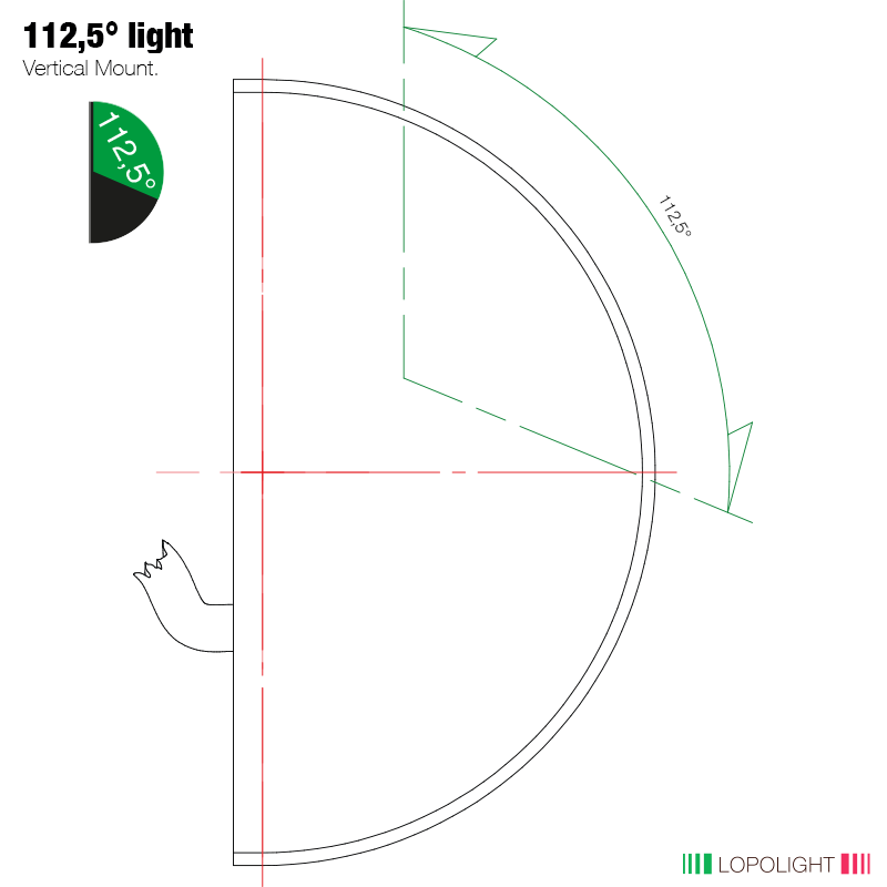Lopolight Double Starboard LED Sidelight, 2nm, 112.5°, Green Light