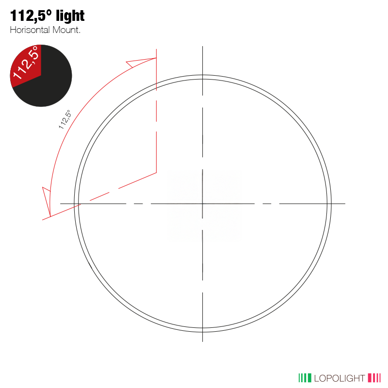 Lopolight Reverse Port LED Navigation Light, 2nm, 10-32VDC, IP68