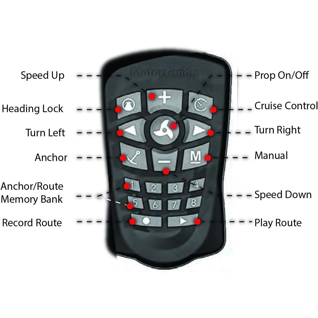 MotorGuide PinPoint GPS Navigation System, Anchor Mode, Heading Lock, Route Record and Playback, Cruise Control, Remote Control