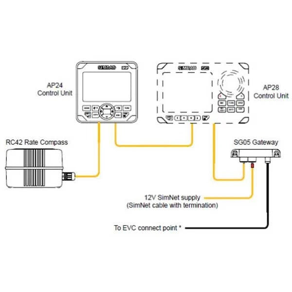 Simrad SG05 Autopilot Computer, For Volvo Penta EVC/IPS, For AP24/AP28 Autopilots, 12V via SimNet, IP44, Bulkhead Mount