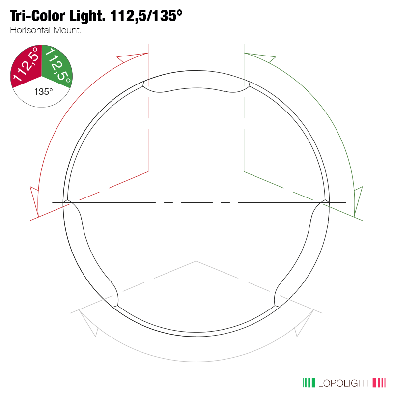 Lopolight Tri-Color LED Navigation Light, 2NM, 10-32VDC, IP68 POM Base, Connector, Horizontal Mount