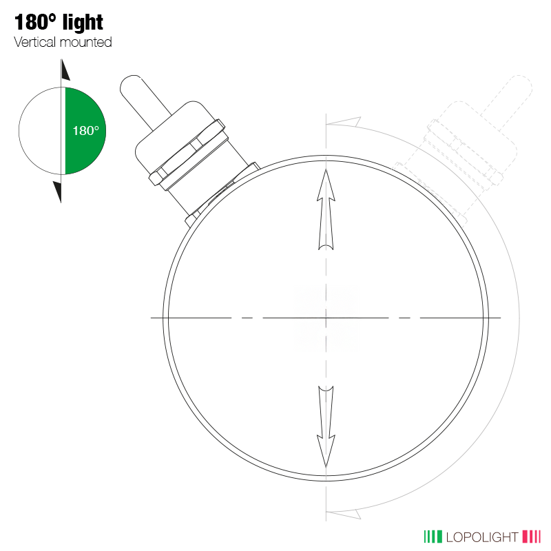 Lopolight PRO Double Green LED Navigation Light, 3nm, 180°, Ice-Class