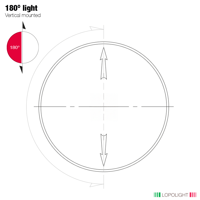 Lopolight Red LED Navigation Light, 3nm, 180°, 10-32VDC, IP68