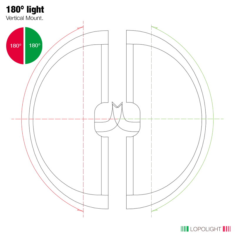 Lopolight PRO Red and Green LED Navigation Light, 3nm, 180°