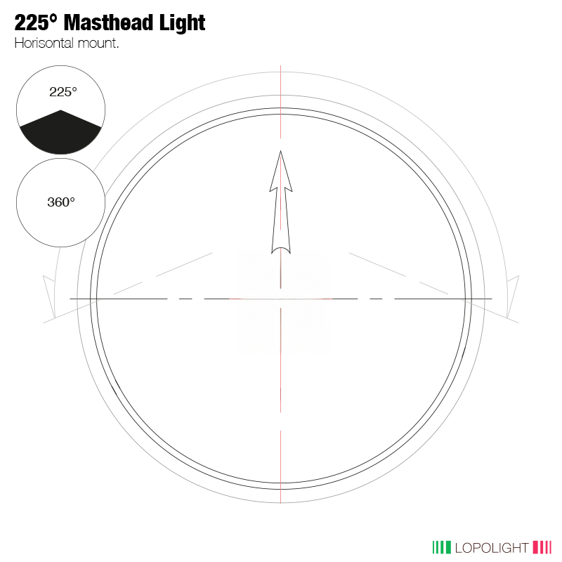 Lopolight Double 6nm Masthead and 3nm All-Round LED Light, IP68