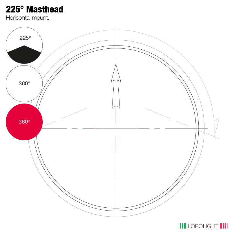 Lopolight LED Navigation Light, 5nm Masthead, 2nm 360° White and Red