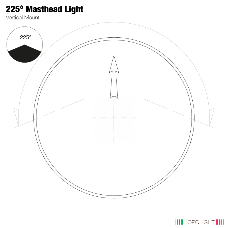 Lopolight Double LED Masthead Light, 5nm, 225°, 20-32V, IP68