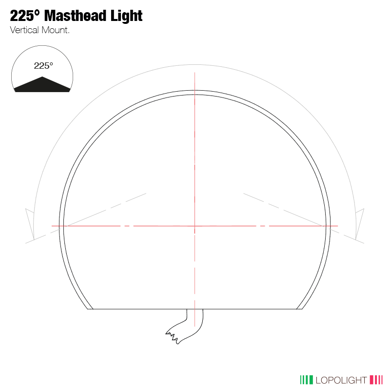 Lopolight Double LED Masthead Light, 20-32VDC, 5nm, 225°
