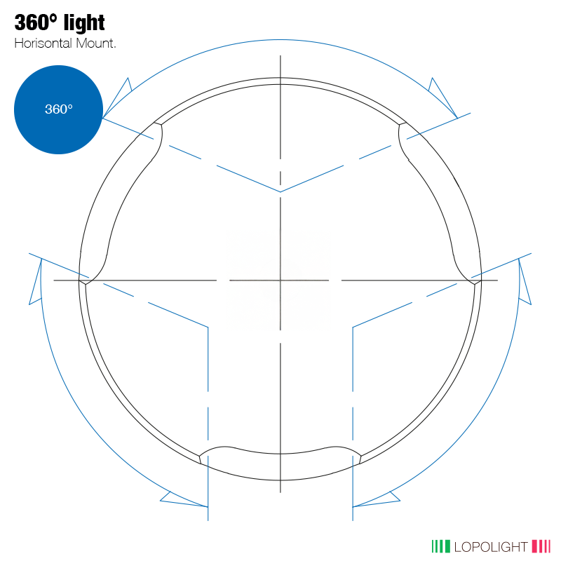 Lopolight 360° Blue Fuelling Signal Light, 2nm, 10-32VDC, IP68