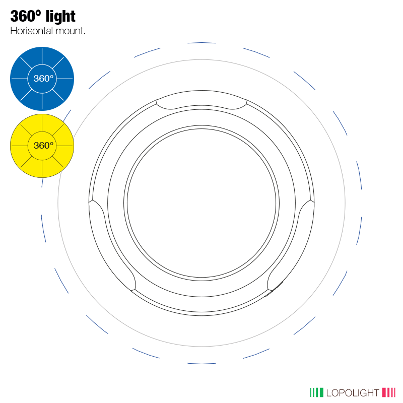 Lopolight Blue and Amber Dual Strobe Light, 20-32VDC, IP68