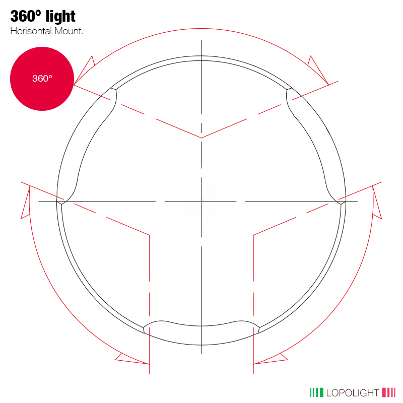 Lopolight 360° Red LED Signal Light, 3nm, Horizontal Mount