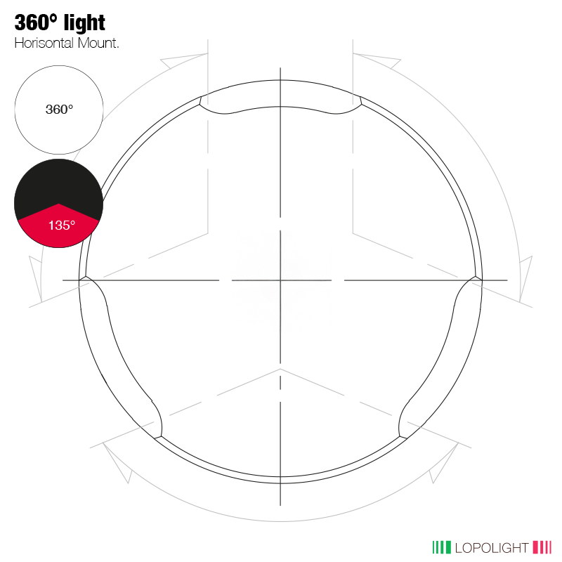 Lopolight Double Navigation and Suez Stop Light, 3nm, IP68