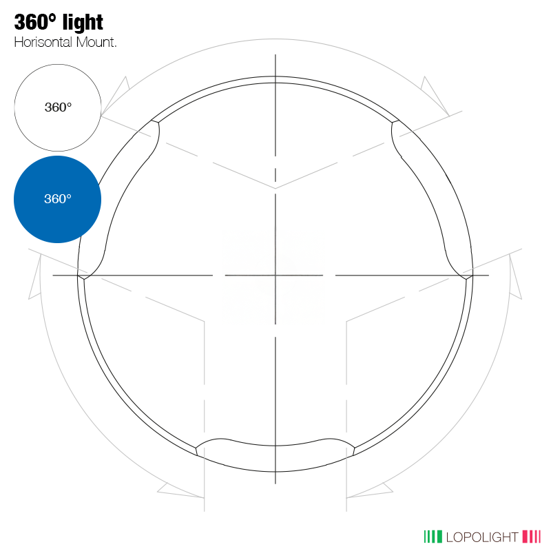 Lopolight 360° White and Blue LED Signal Light, 10-32V DC, 2 NM