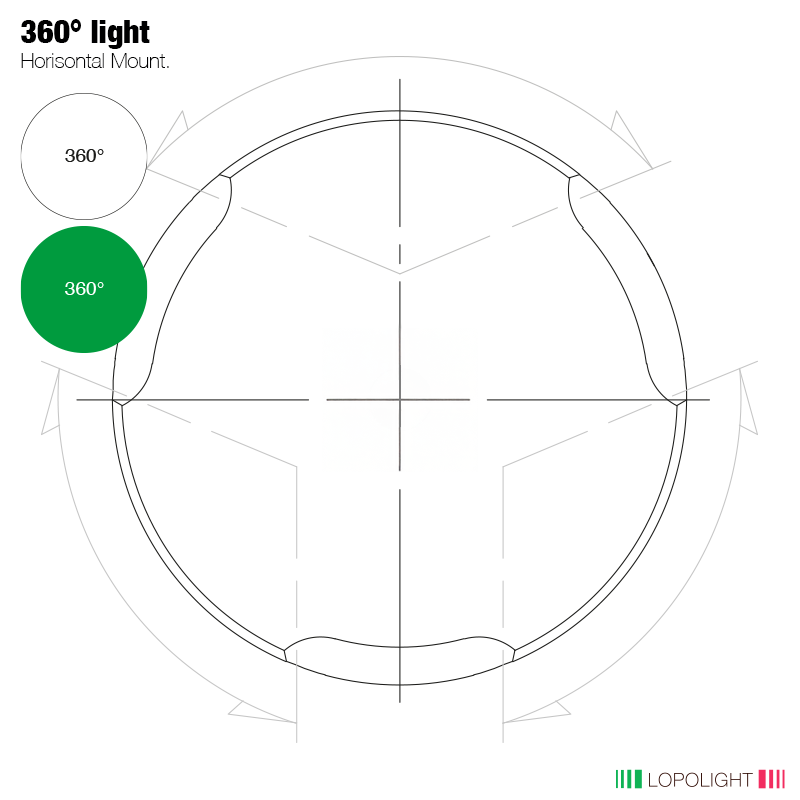 Lopolight 360° White and Green LED Navigation Light, 2nm, 10-32VDC