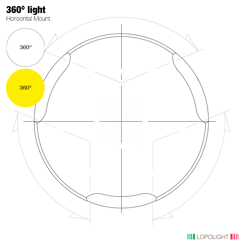 Lopolight White and Yellow LED Navigation Light, 2nm, 360°