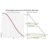 Hella Marine EuroLED 75 Dual Colour LED Downlight, Warm White/Red, 12V DC (9-16V), IP6K7, IP6K9K, Screw Mount, PWM or Resistive Dimming, 190 lm