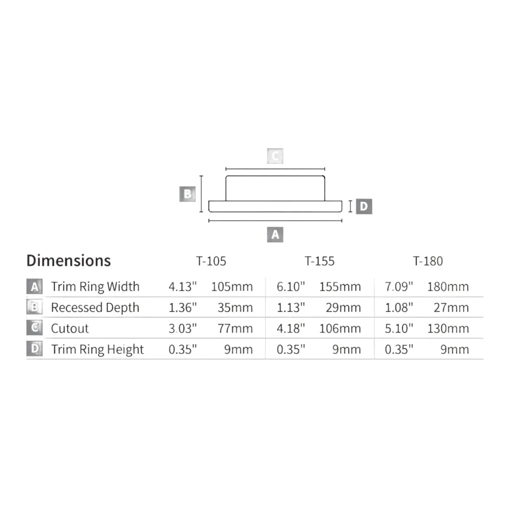 Imtra T155 PowerLED Downlight, 10-40VDC, IP65, Warm White Light, Polished SS