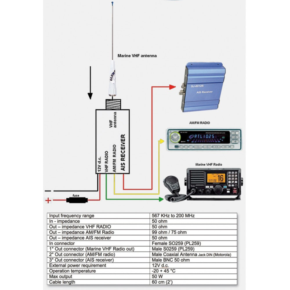 Glomex Marine Antennas - VHF/AIS/Radio Splitter - 12VDC