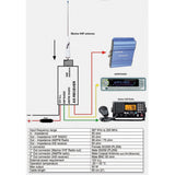 Glomex Marine Antennas - VHF/AIS/Radio Splitter - 12VDC