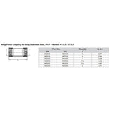 Viega - MegaPress 304 Coupling Without Stop