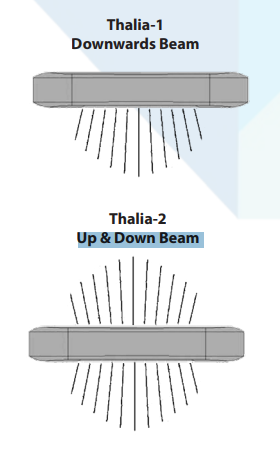 Mega LED - Thalia LED Courtesy Light - Stainless Steel, 12-28V DC, 1W, Warm White, IP67