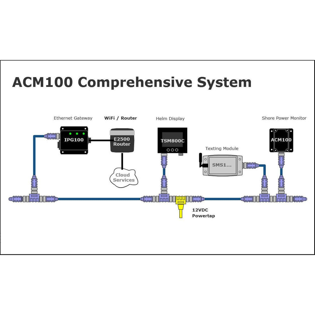 Maretron - ACM100-01 AC Vessel Monitoring