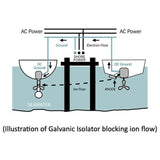 Newmar Power - GI-30-FS 30A Galvanic Isolator - With Fail Safe