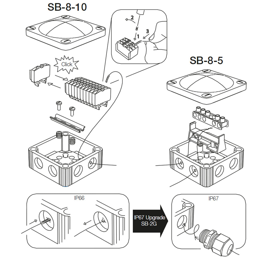 Scanstrut SB-8-10 Junction Box SB-8-10