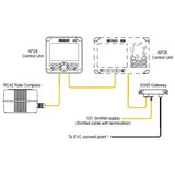 Simrad SG05 Autopilot Computer, For Volvo Penta EVC/IPS, For AP24/AP28 Autopilots, 12V via SimNet, IP44, Bulkhead Mount