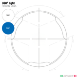 Lopolight 360 Degree Navigation Light, Blue Dinner and White Lights, 2nm, 10-32VDC, IP68, Horizontal Mount, Black HDPE Base
