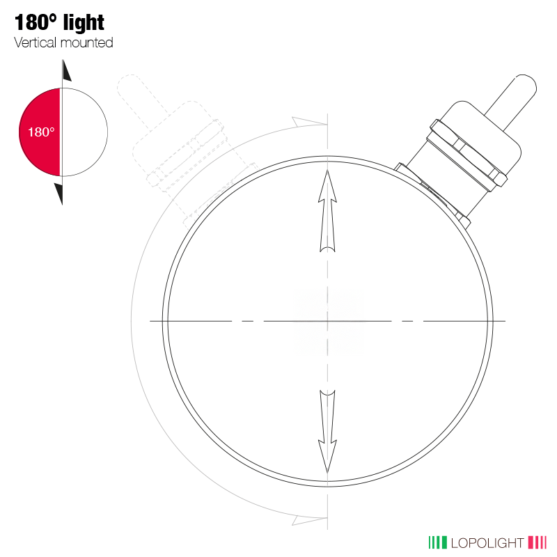 Lopolight PRO Red LED Navigation Light, 2nm, 180°, IP68