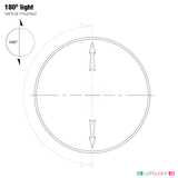 Lopolight 180° LED Navigation Light, 2nm, 10-32VDC, IP68