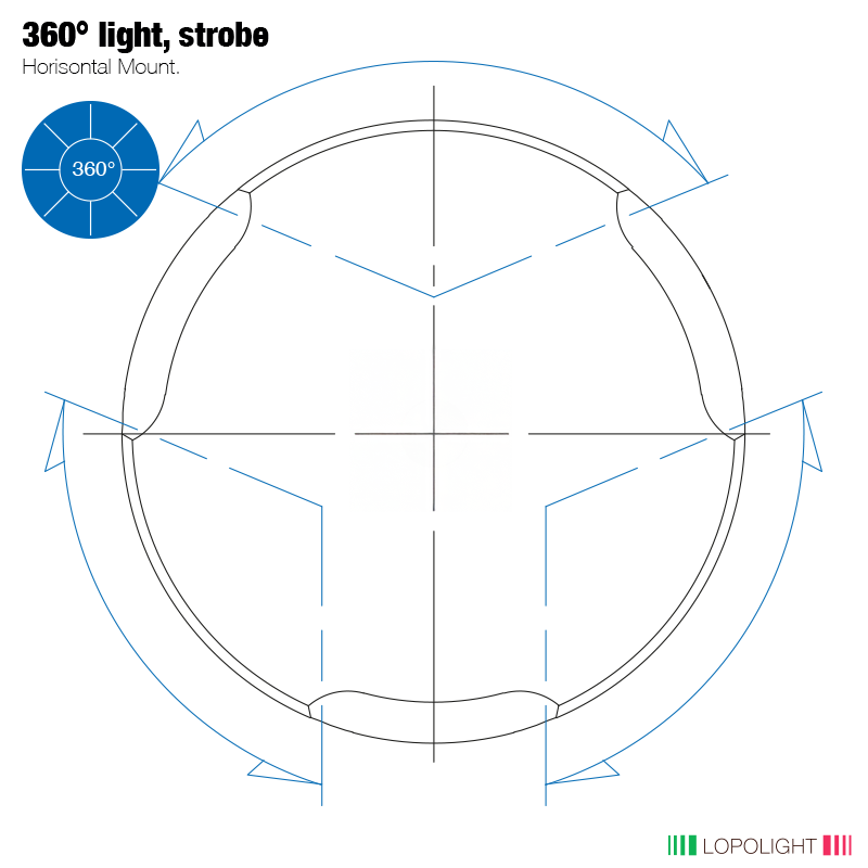 Lopolight 360° Blue LED Strobe Light, 20-32V DC, 6nm