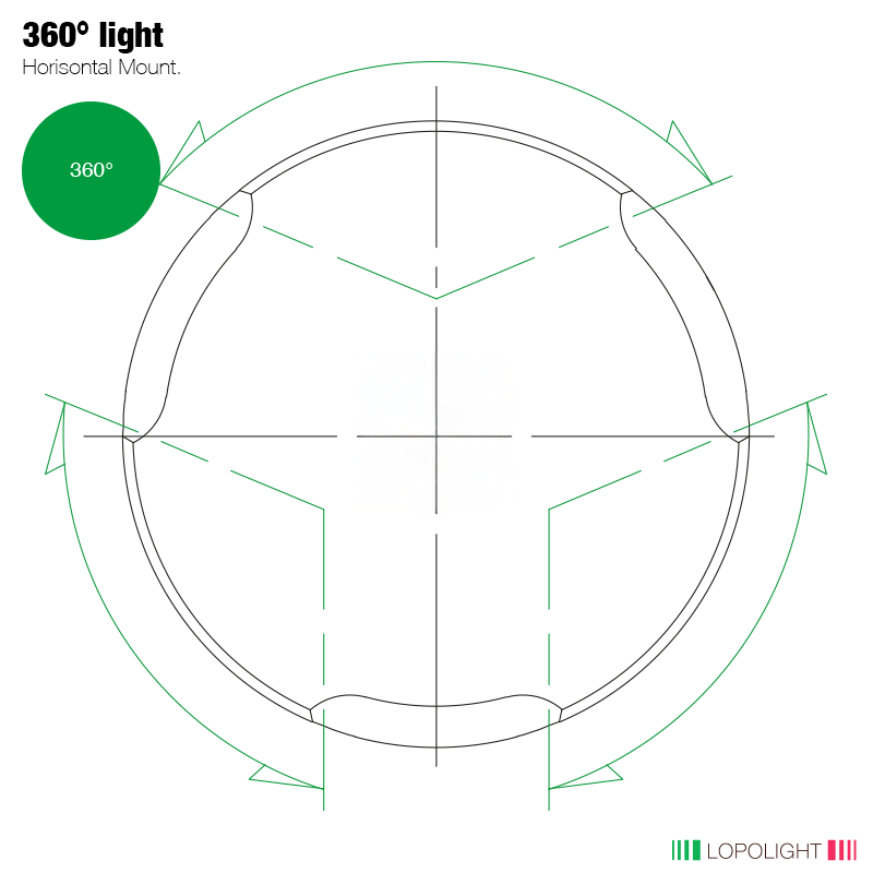 Lopolight 2nm 360° Green Hoistable Navigation Light, 2 Connectors