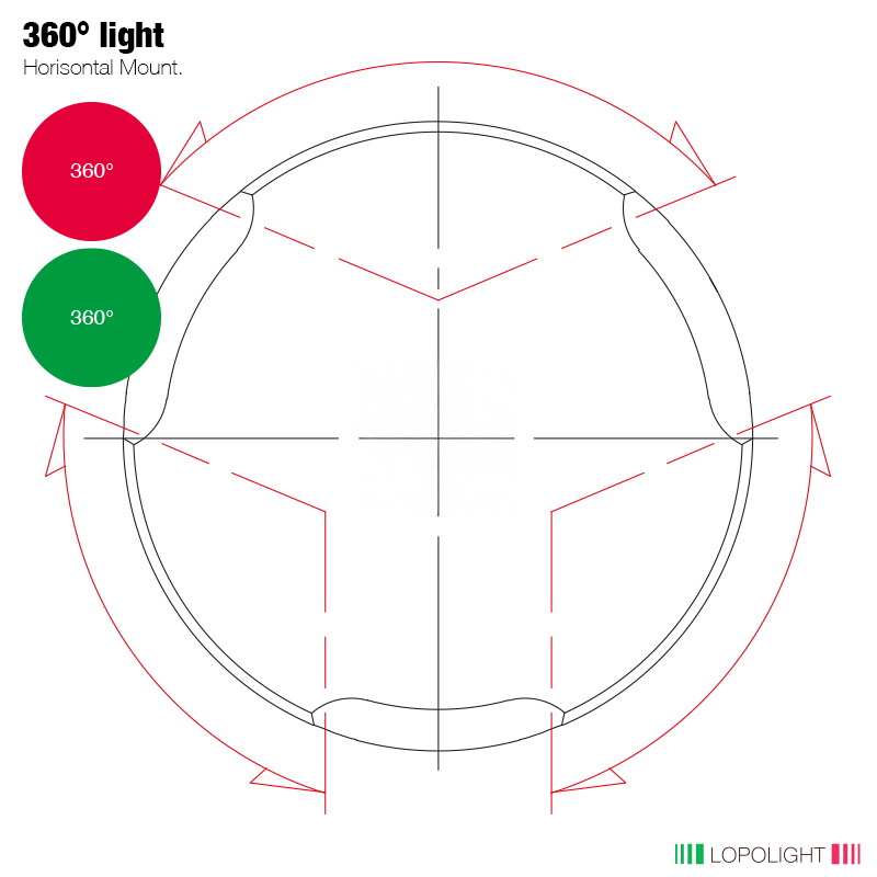 Lopolight 360° Red and Green LED Navigation Light, 2nm, IP68
