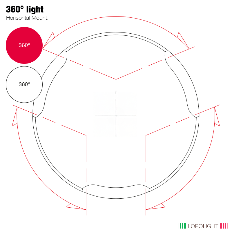 Lopolight Combined LED Navigation Light, 2 NM, 360° Red and White
