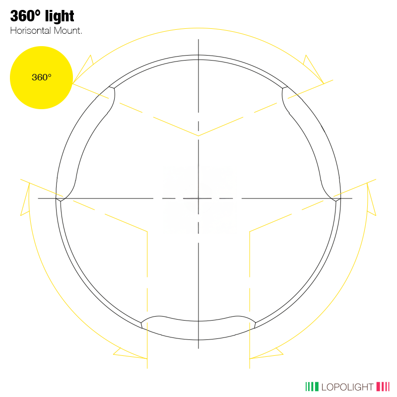 Lopolight PRO 360° Yellow LED Signal Light, 2 NM