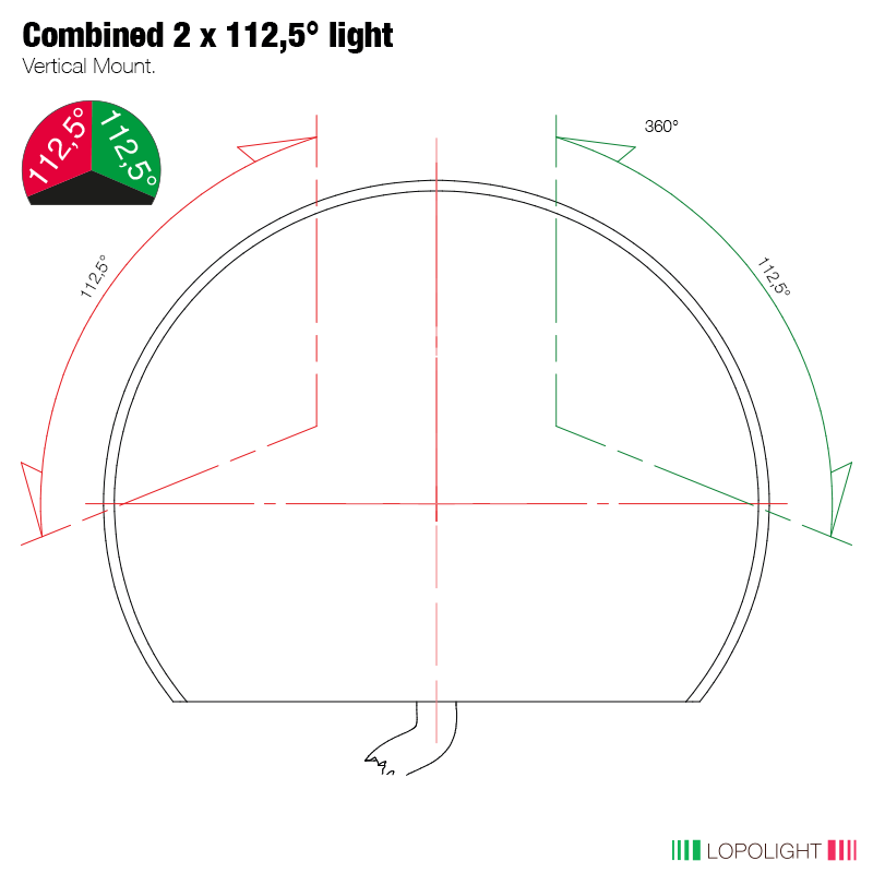 Lopolight Combined LED Sidelight, 2nm, Red/Green, IP68